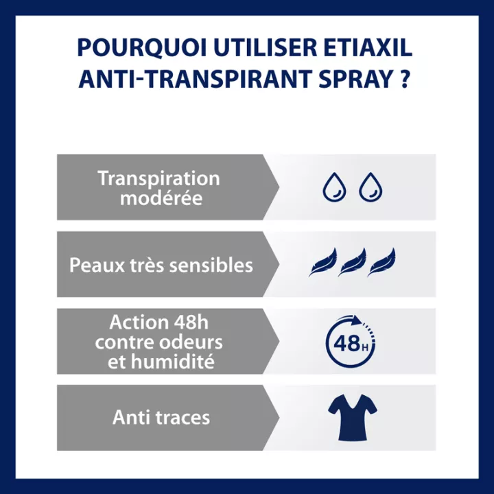 ETIAXIL Deo Antitranspirant 48H Spray 100ml