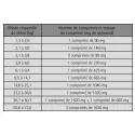COMFORTIS 270 mg Comprimés à croquer anti puces pour chiens et chats 3-6kg